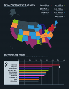 Infographic